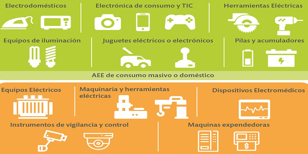 Categorias RAE