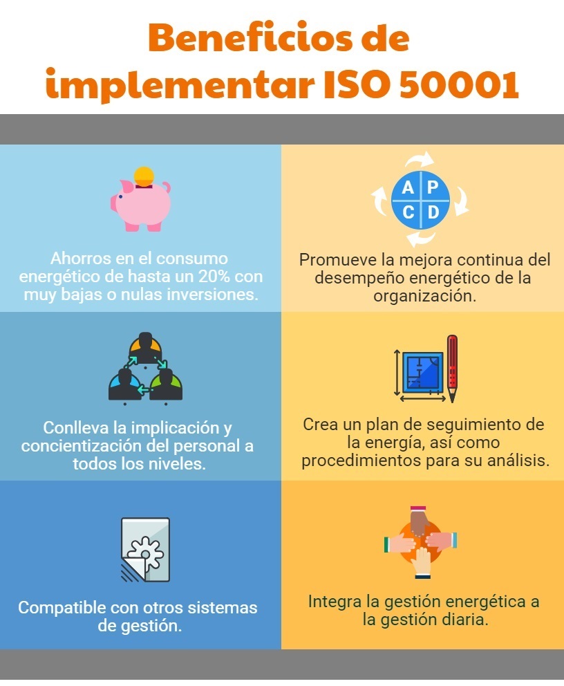 Beneficios de la Norma ISO 50001