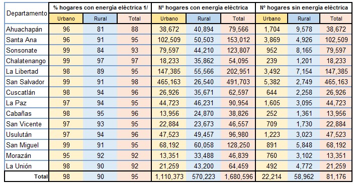 covertura-energetica-el-salvador