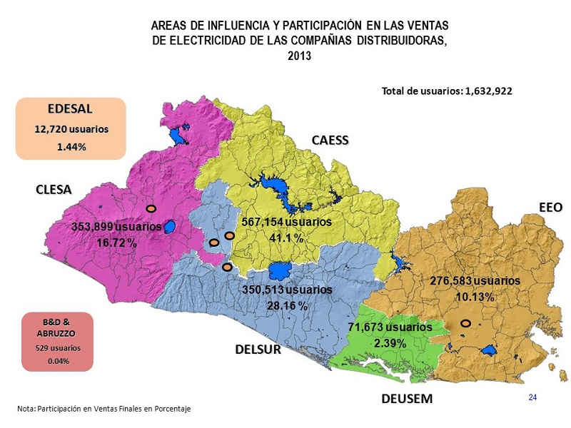 Empresas distribuidoras de energia en El Salvador