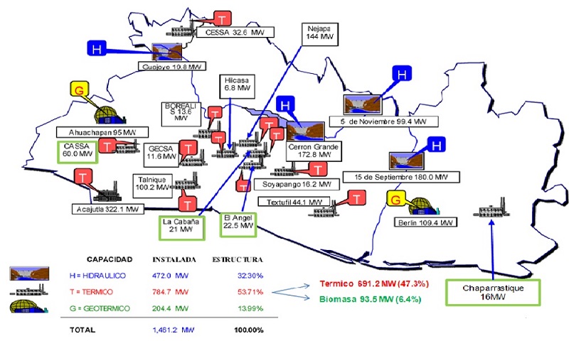 Empresas generadoras de energia en El Salvador