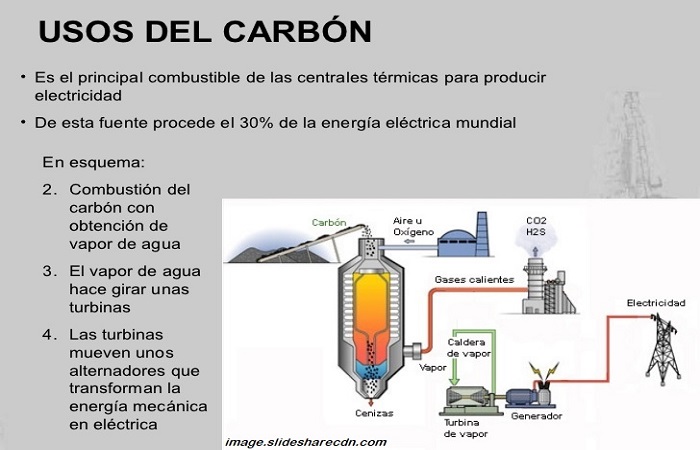 Energias No Renovables