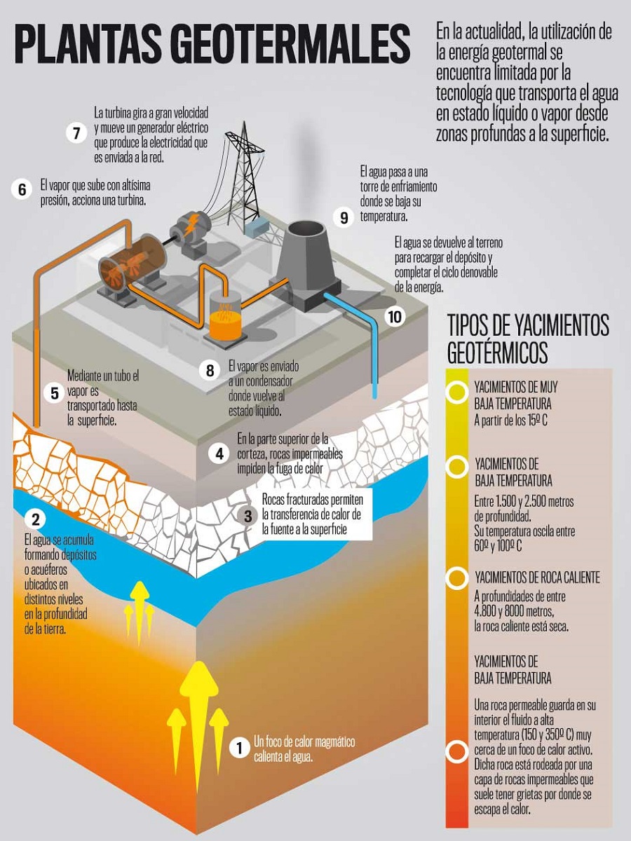 energia de biomasa