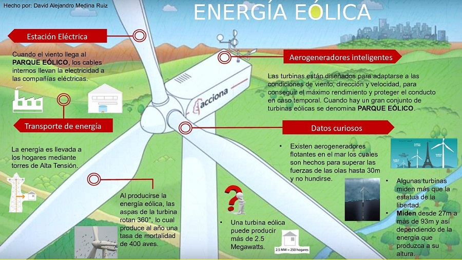 Turbina Eólica