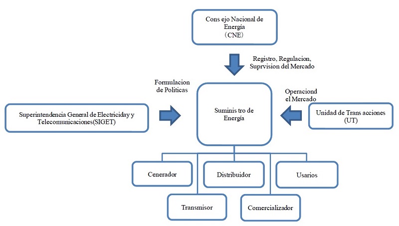 esquema-energetico-en-el-salvador