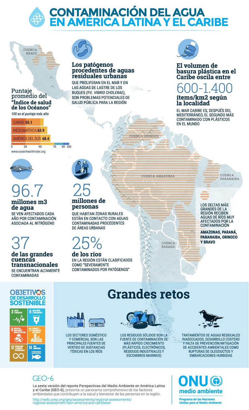 Contaminacion Medio Ambiente