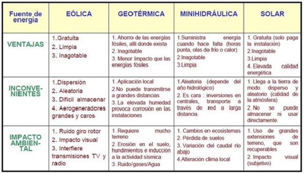 Energias Limpias