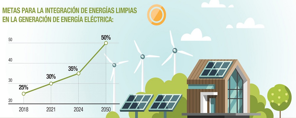 Que son los Sistemas Fotovoltaicos