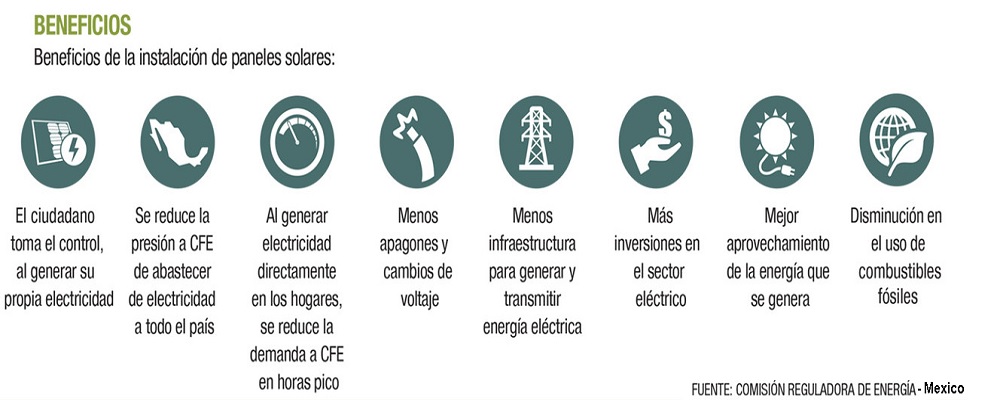 Cómo Funciona un Sistema Fotovoltaico