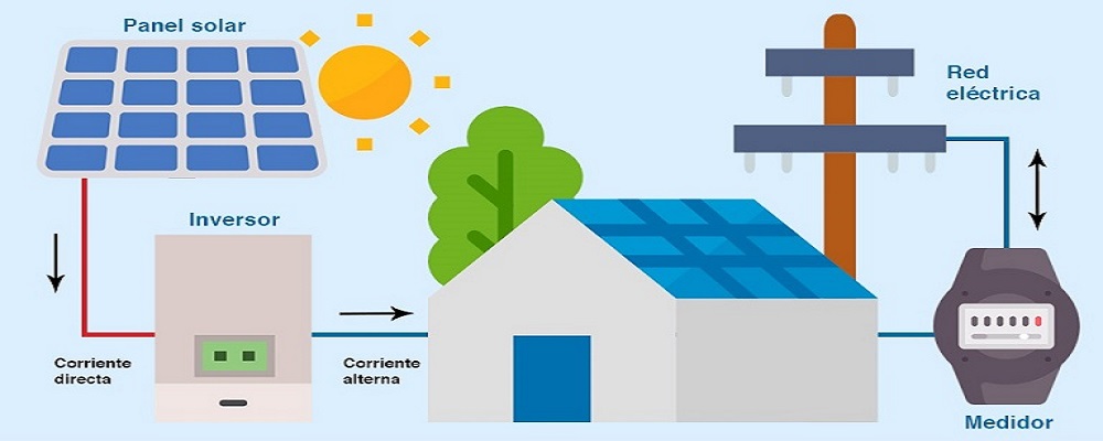 Componentes de un Sistema Fotovoltaico