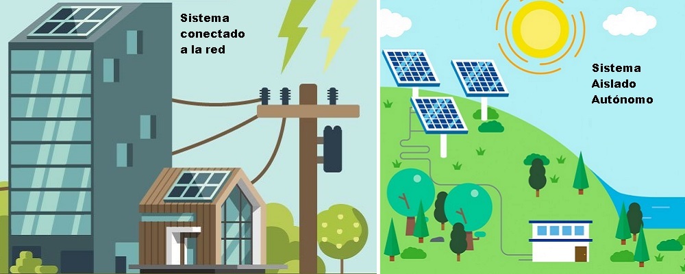 Tipos de Instalaciones Sistemas Fotovoltaicos