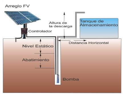 Aplicaciones energia solar