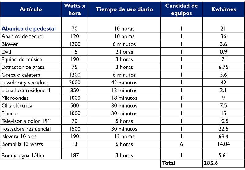 Calcular consumo energetico