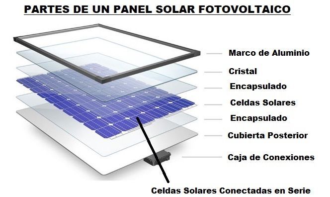 Panel Solar