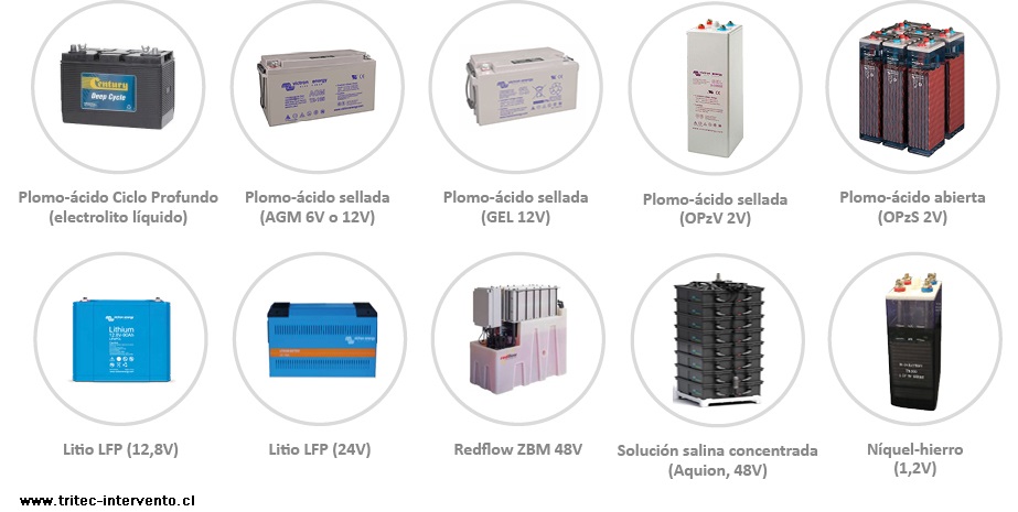 Batería Solar