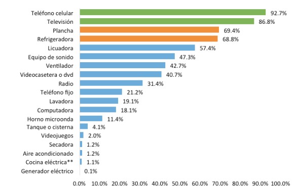 Calcular consumo energetico